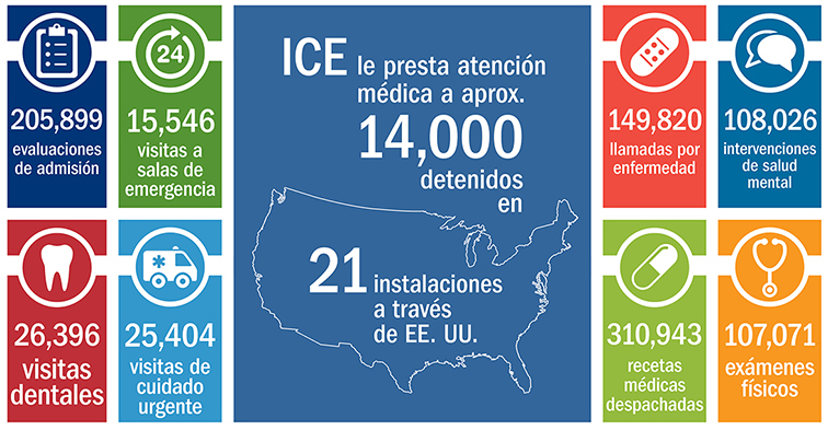 IHSC Infographic