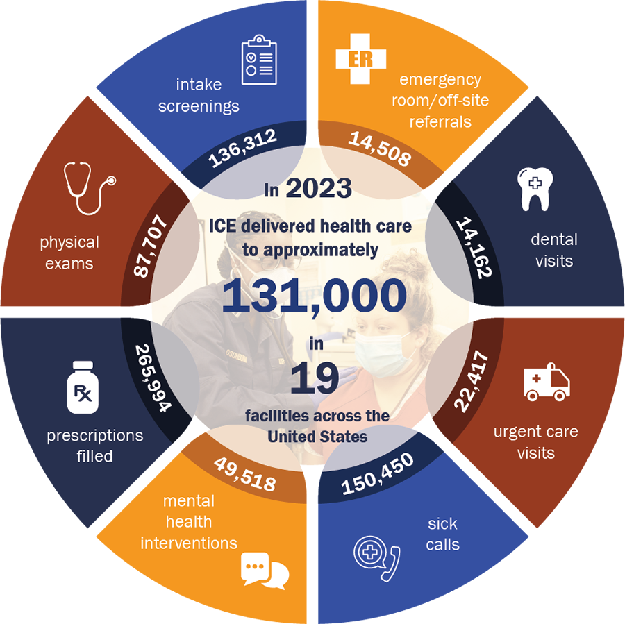 FY 2023 stats