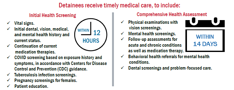 Detainees receive timely medical care