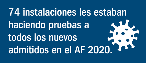 A finales del AF 2020, ICE ERO les había hecho pruebas a más de 40,000 detenidos e iniciado pruebas para todos los nuevos admitidos en 74 instalaciones a nivel nacional.