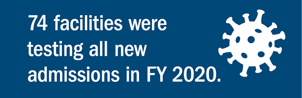 74 facilities are testing all new admissions.