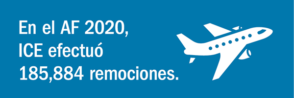 En el AF 2020, ICE ERO removio a 185,884 extranjeros.