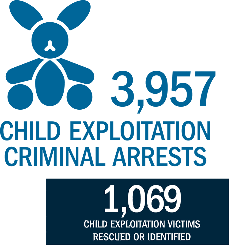 Child Exploitation Arrests