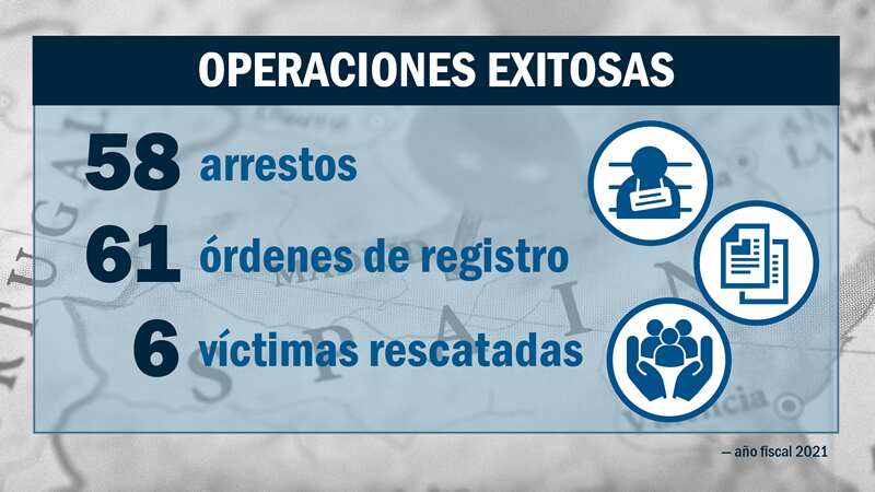 operaciones exitosas: 58 arrestos, 61 órdenes de registro y el rescate de seis víctimas
