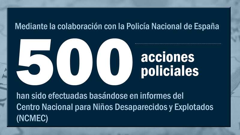 Mediante la colaboración de HSI Madrid con la Policía Nacional de España (Cuerpo Nacional de Policía o CNP, por su nombre oficial), más de 500 acciones policiales han sido efectuadas basándose en informes del NCMEC