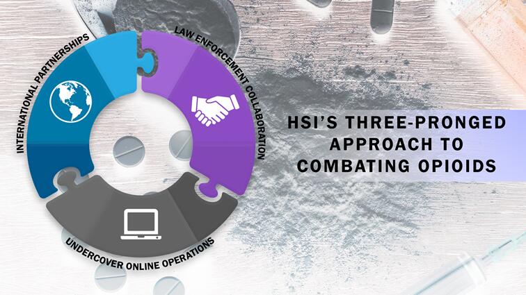 HSI's Three-Pronged Approach to Combating Opioids