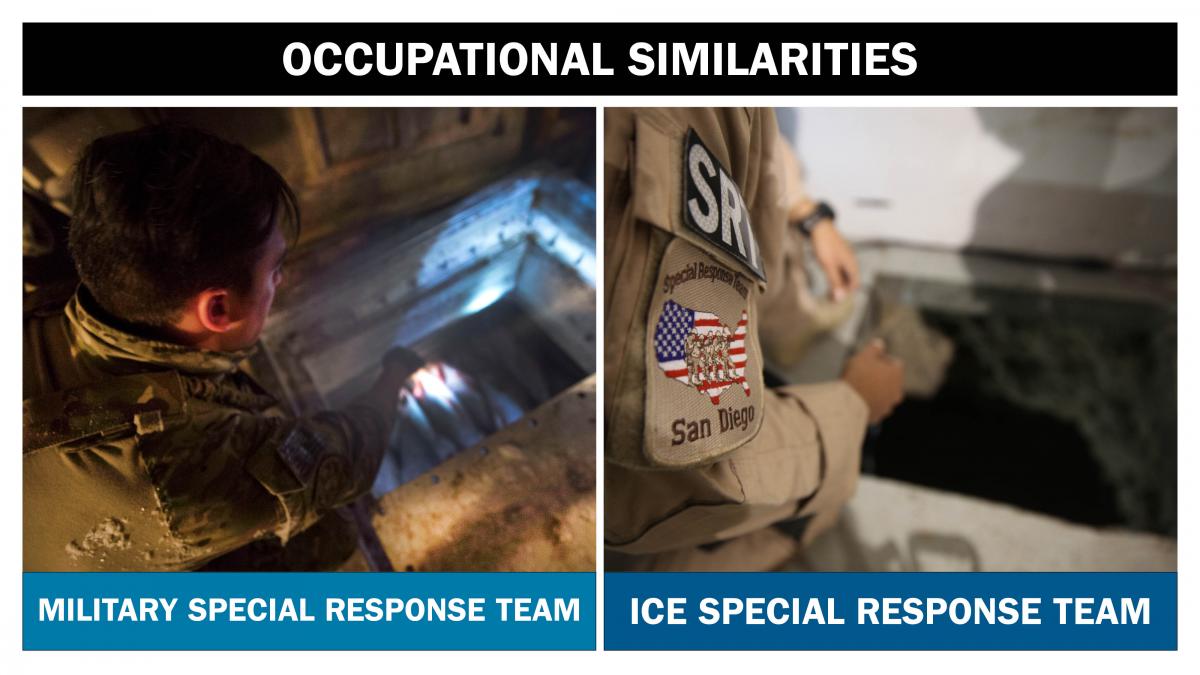 Occupational Similarities: SRT