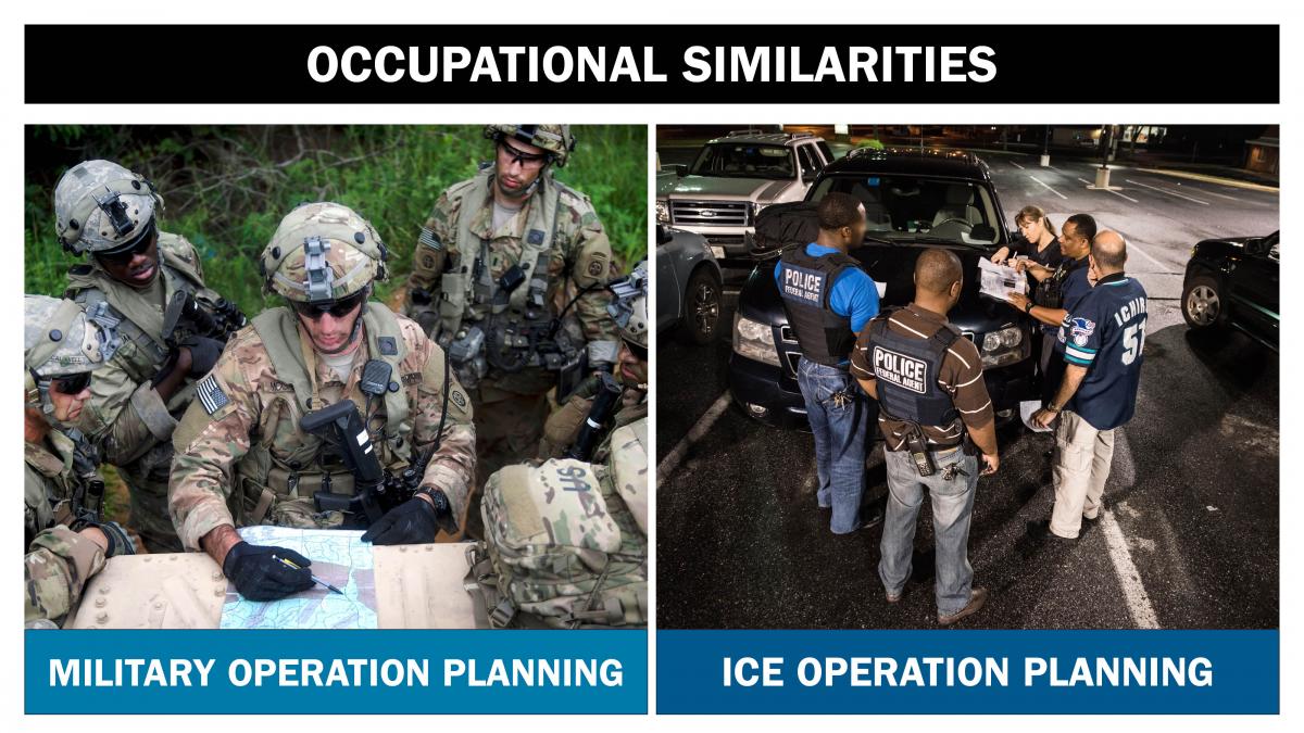 Occupational Similarities: Operation PLanning