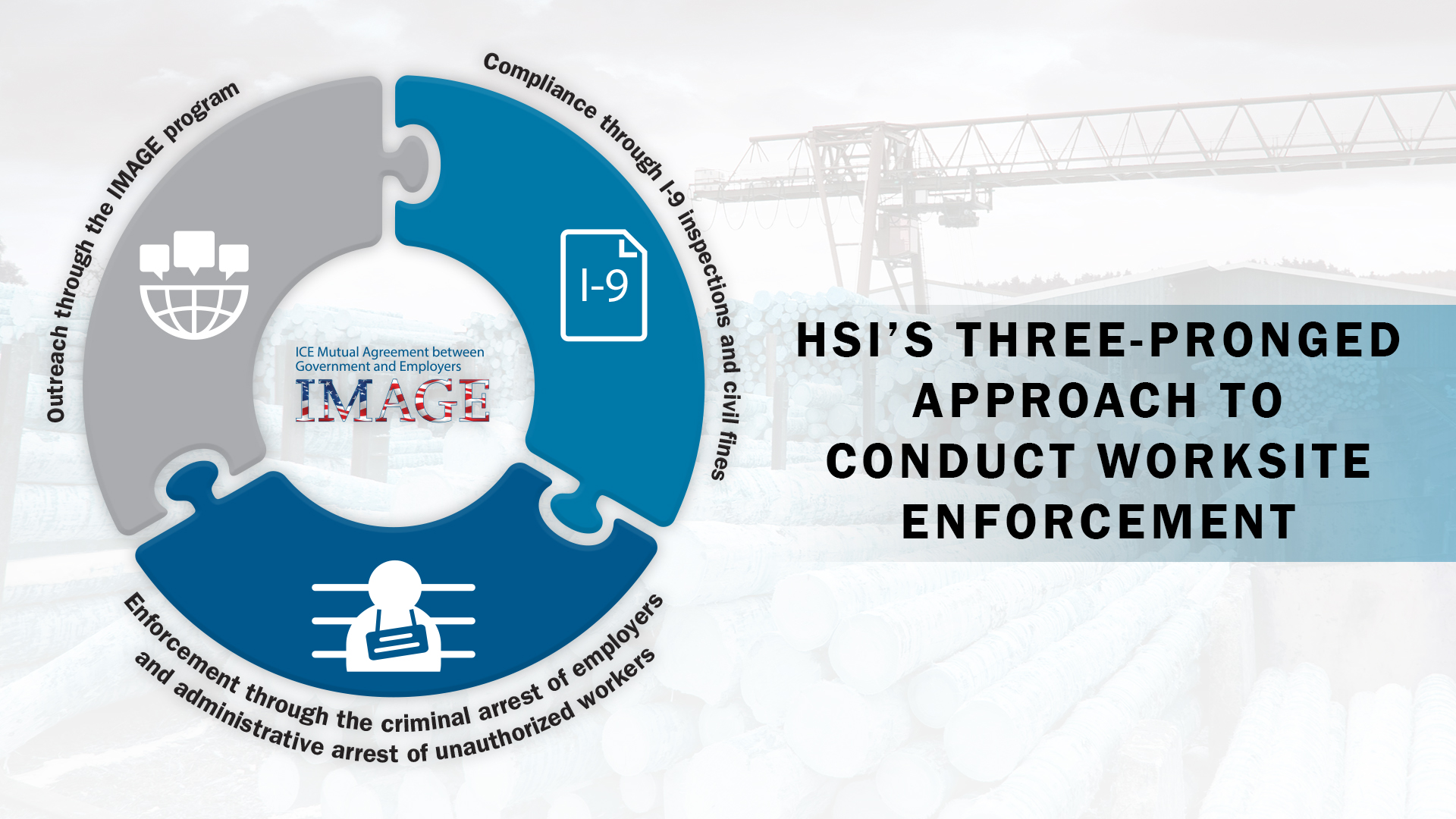 HSI's three prong approach to conduct worksite enforcement