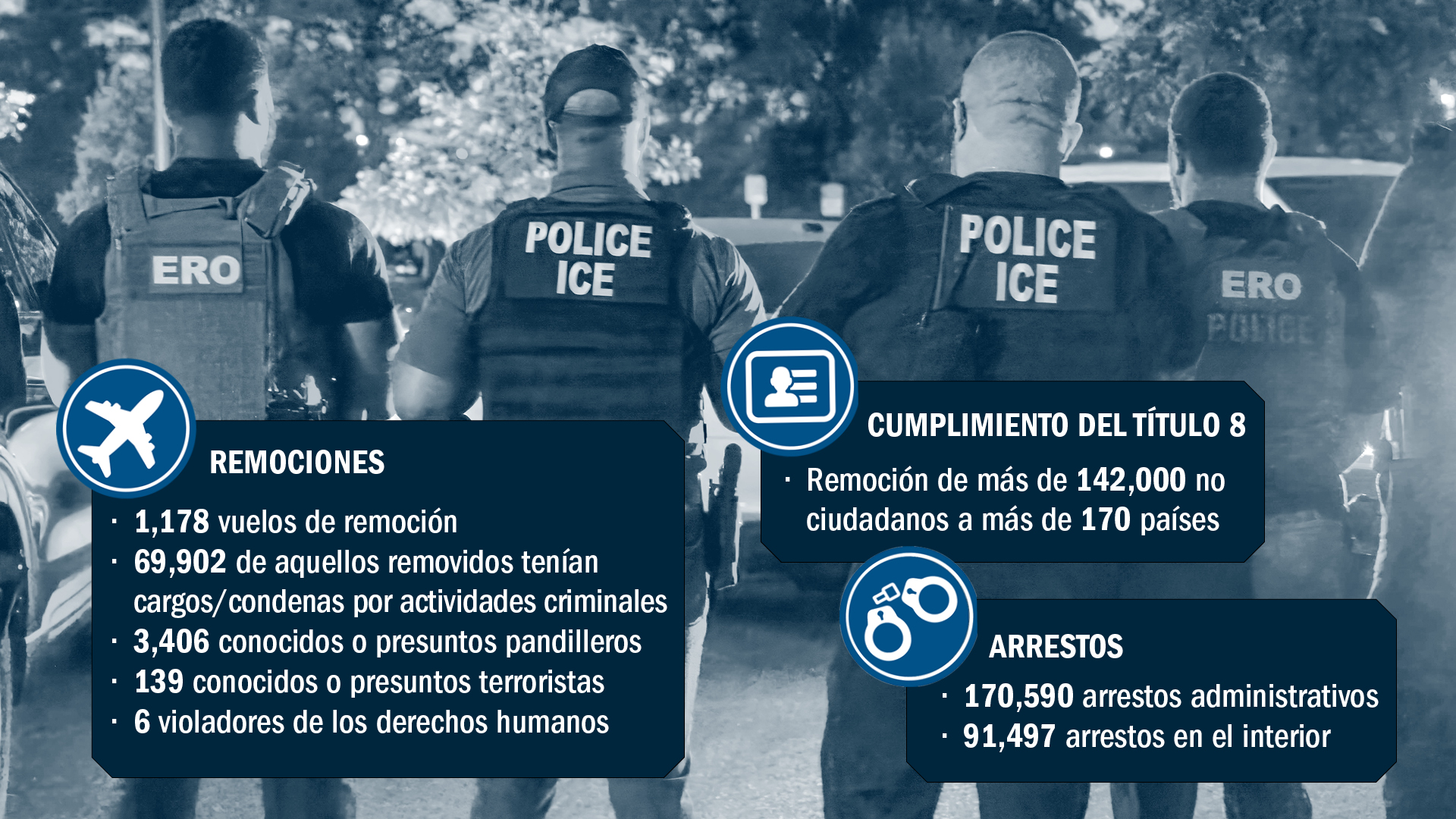 Oficina de Detención y Deportación