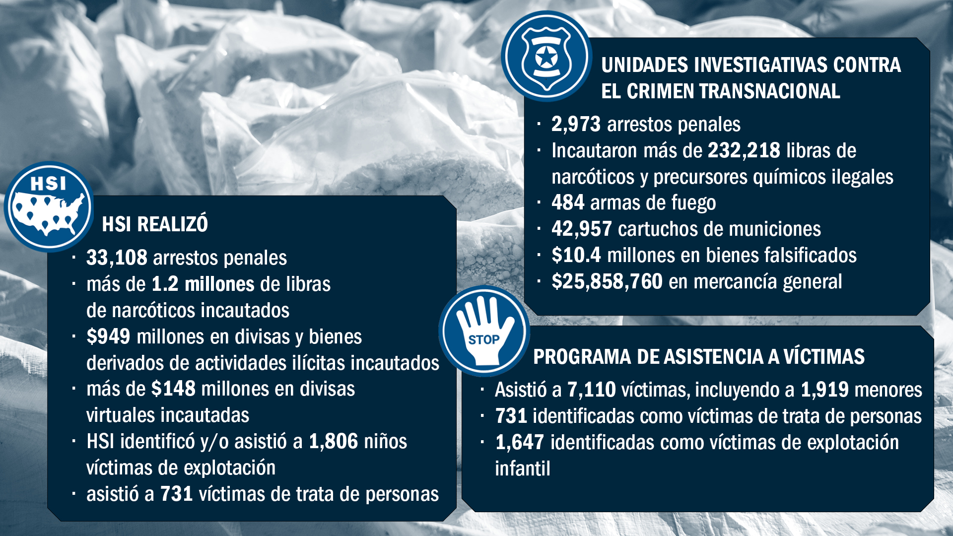 Oficina de Investigaciones de Seguridad Nacional