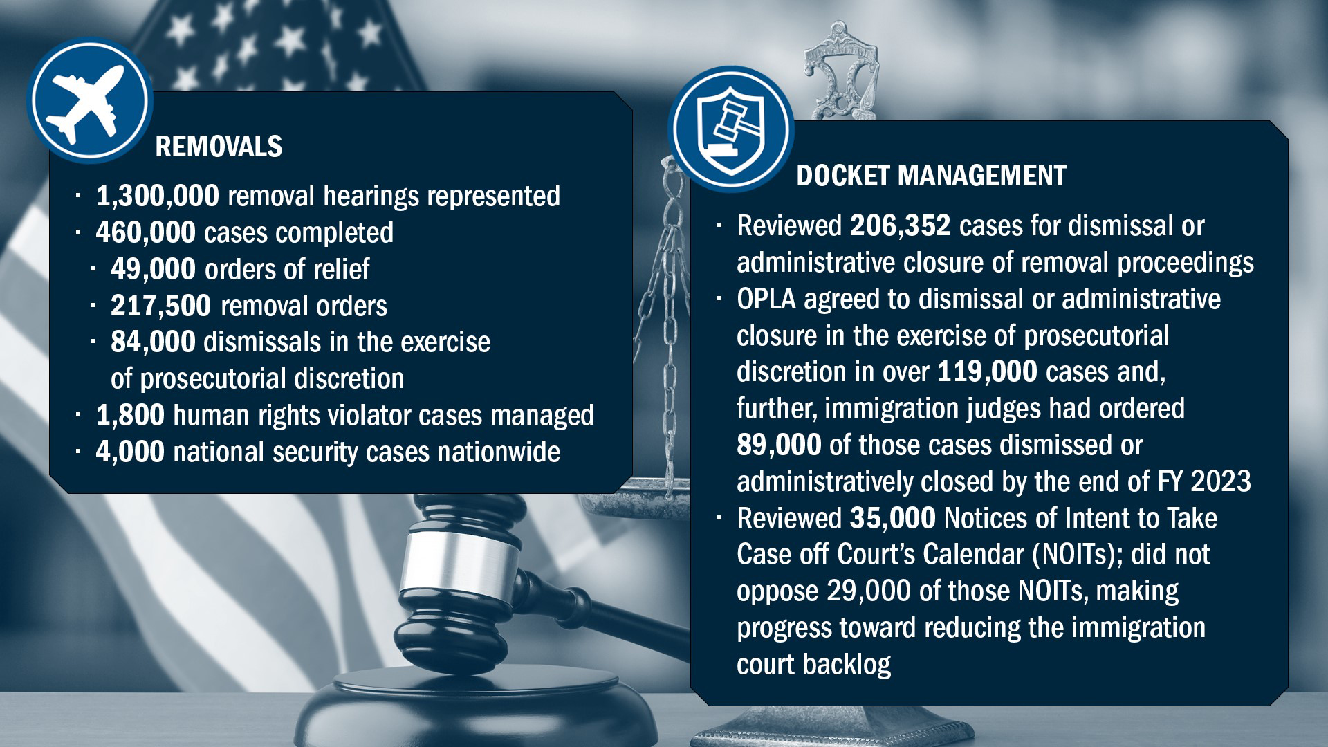 Office of the Principal Legal Advisor statistics