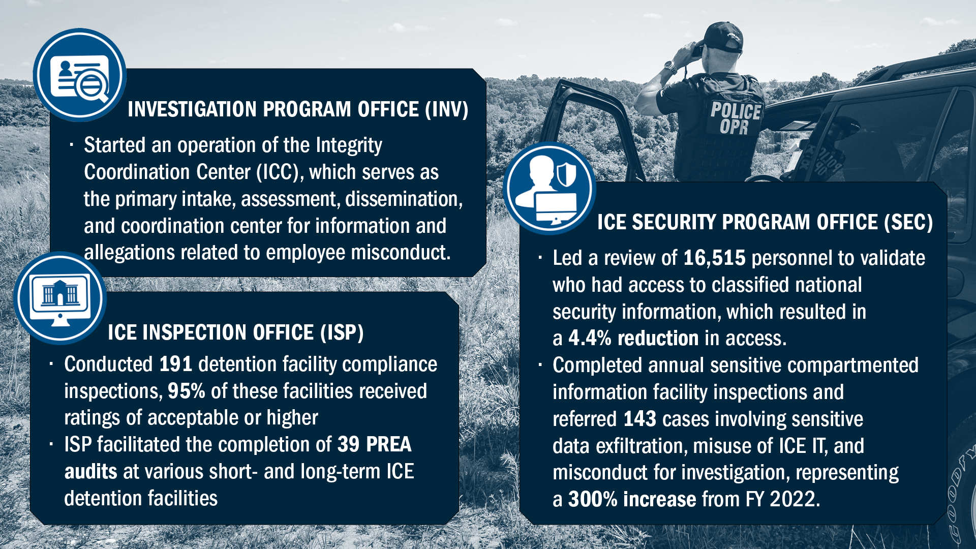 Office of Professional Responsibility statistics