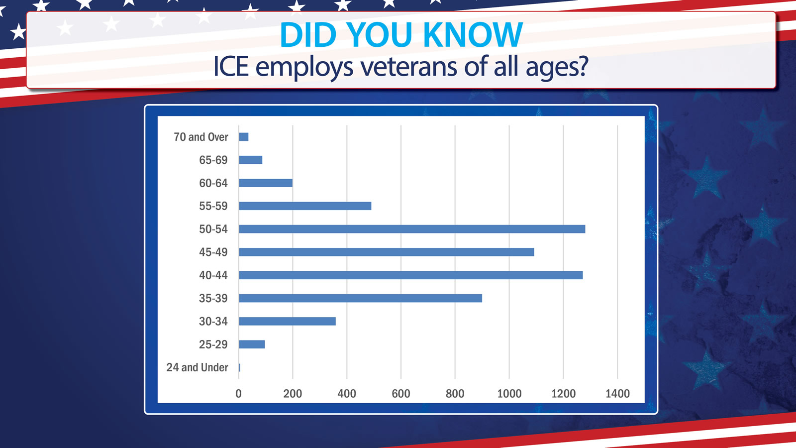Veterans day ice breaker