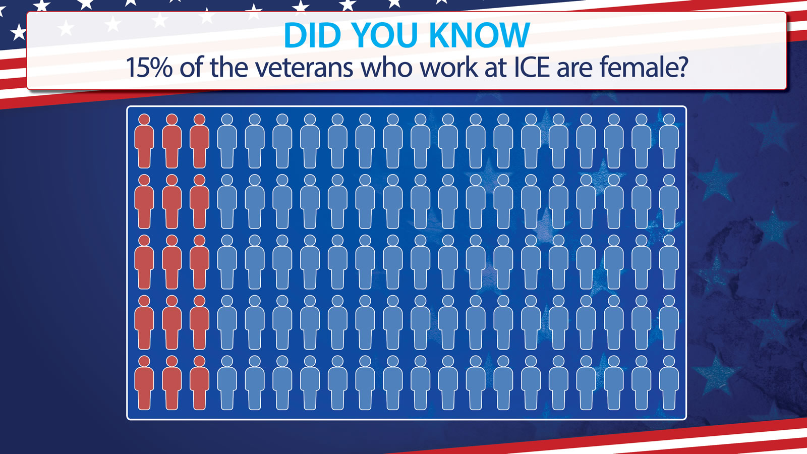 Veterans day ice cream