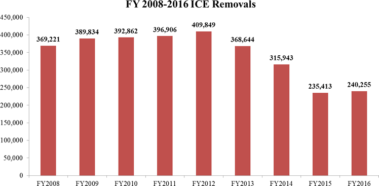 fy2016-fig1.png