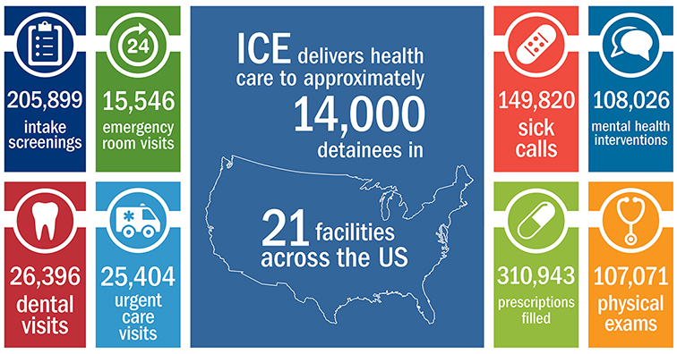 Feature: IHSC - Infographic