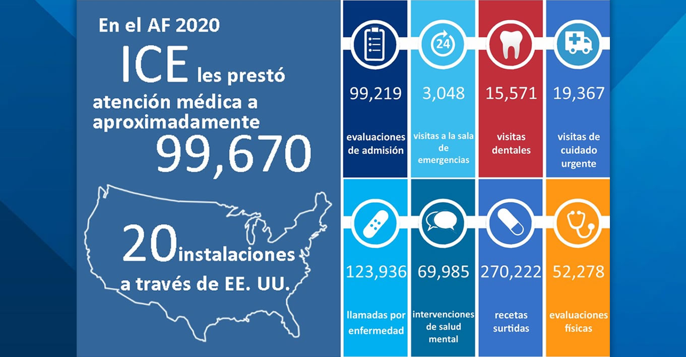 Servicios de atención médica ofrecidos por 20 instalaciones con personal del Cuerpo de Servicios de Salud de ICE (IHSC, en inglés) en el año fiscal 2020