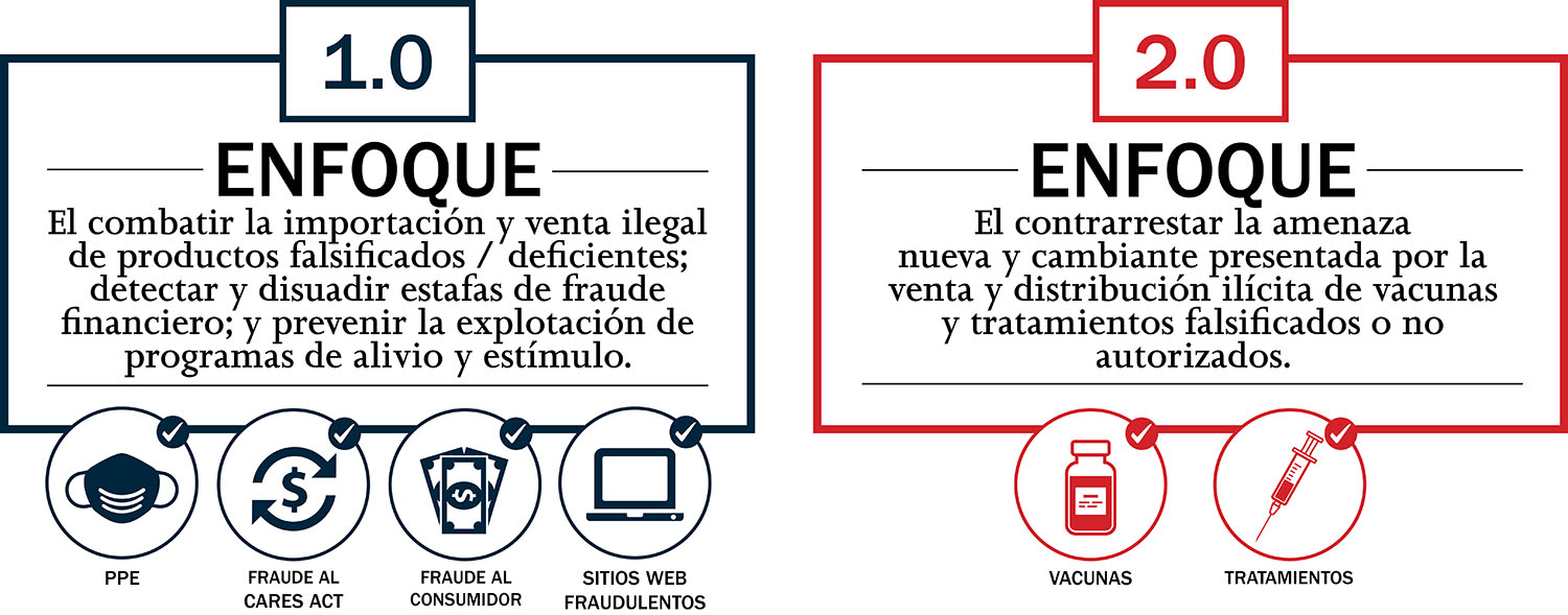 ICE gira en torno a la lucha contra el fraude relativo a la vacuna del COVID-19 con el lanzamiento de Operación Promesa Robada 2.0