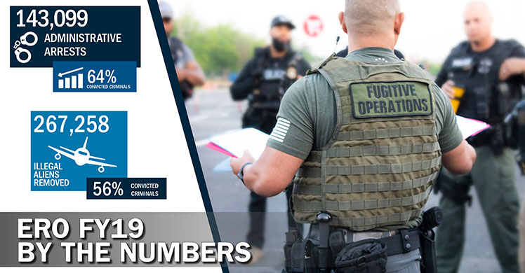 ICE details how border crisis impacted immigration enforcement in FY 2019