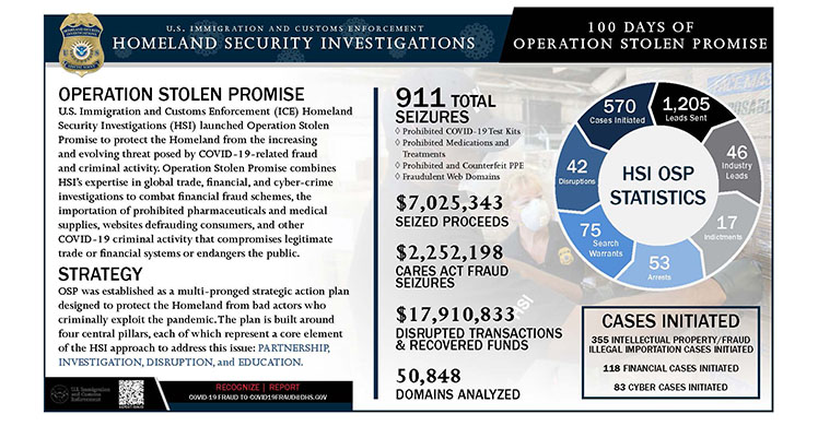 ICE HSI warns public to remain vigilant about COVID fraud