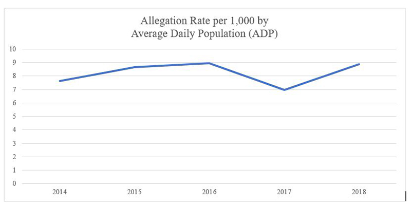 ICE SAAPI Numbers FY2014-FY2018