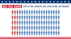 Did You Know: 15% of the Veteran's who work at ICE are female?