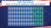 Did You Know: Nearly one-third of the ICE workforce is made up of veterans?
