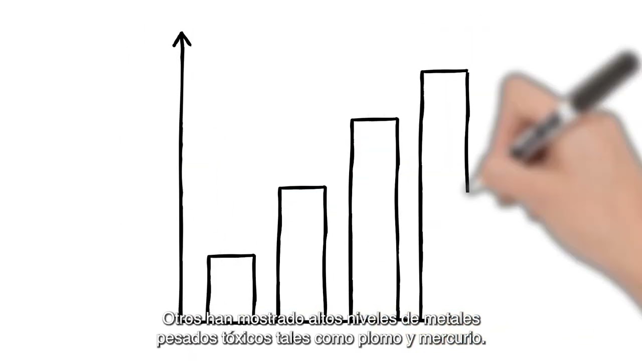 Embedded thumbnail for Videos guía para el consumidor &gt; Youtube Playlist Paragraph &gt; Youtube Item Paragraph